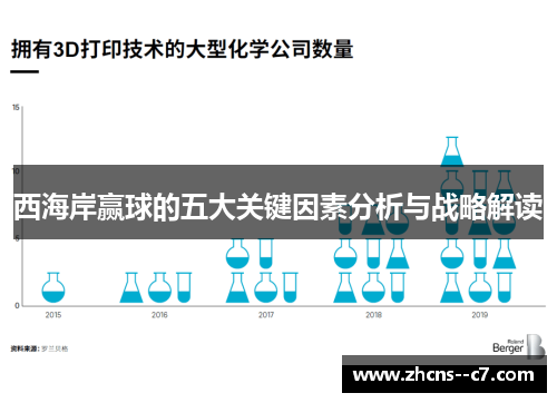 西海岸赢球的五大关键因素分析与战略解读
