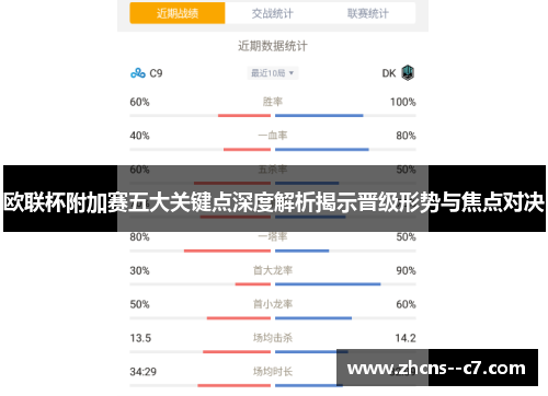欧联杯附加赛五大关键点深度解析揭示晋级形势与焦点对决