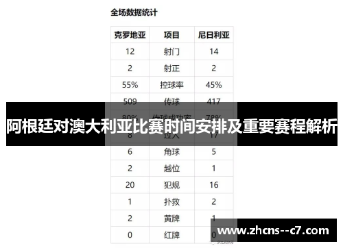 阿根廷对澳大利亚比赛时间安排及重要赛程解析