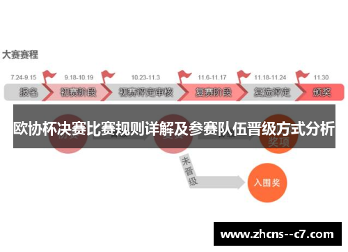 欧协杯决赛比赛规则详解及参赛队伍晋级方式分析