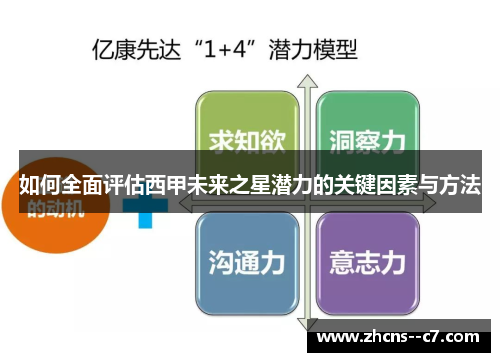 如何全面评估西甲未来之星潜力的关键因素与方法