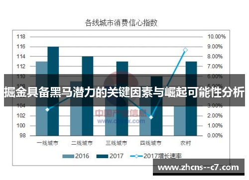 掘金具备黑马潜力的关键因素与崛起可能性分析