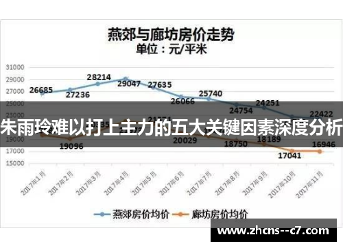 朱雨玲难以打上主力的五大关键因素深度分析