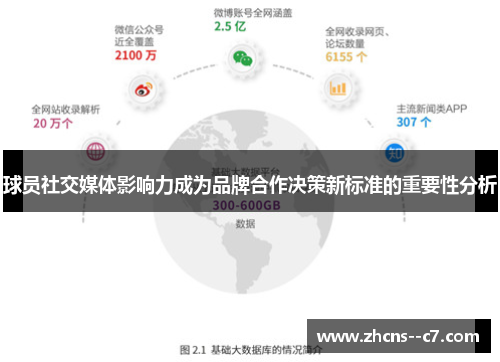 球员社交媒体影响力成为品牌合作决策新标准的重要性分析