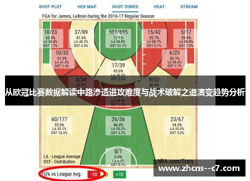 从欧冠比赛数据解读中路渗透进攻难度与战术破解之道演变趋势分析