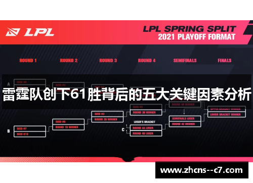 雷霆队创下61胜背后的五大关键因素分析