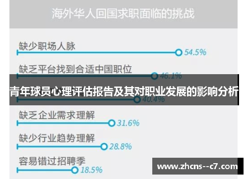 青年球员心理评估报告及其对职业发展的影响分析