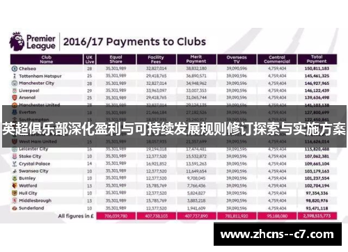 英超俱乐部深化盈利与可持续发展规则修订探索与实施方案